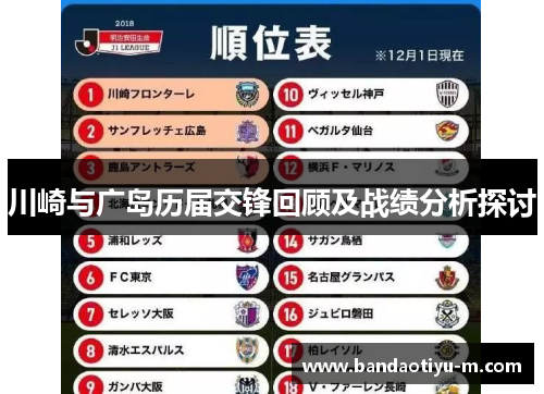 川崎与广岛历届交锋回顾及战绩分析探讨